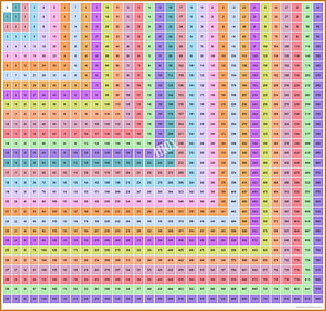 Colorful Multiplication Chart Grid 1 to 30 for Classroom Learning HD wallpaper