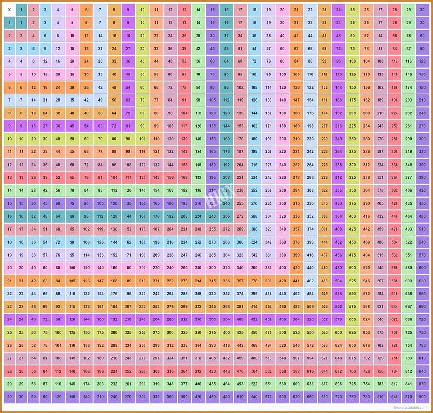 Colorful Multiplication Chart Grid 1 to 30 for Classroom Learning HD wallpaper