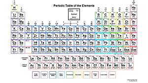 Colorful Periodic Table of the Elements Chart with Electron Configurations and Atomic Numbers HD wallpaper
