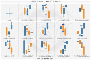 Complete Candlestick Reversal Patterns Chart for Technical Trading Analysis HD wallpaper