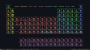 Colorful Periodic Table of Elements Desktop Wallpaper with Neon Glow Effect HD wallpaper