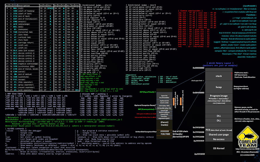 x86 Assembly and Windows Memory Layout Cheat Sheet for Reverse Engineering HD wallpaper