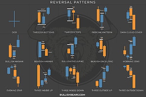 Candlestick Reversal Patterns Chart for Stock Trading and Technical Analysis HD wallpaper