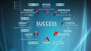 Success Mindset Infographic: Persistence, Passion, and Focus for Achievement HD wallpaper