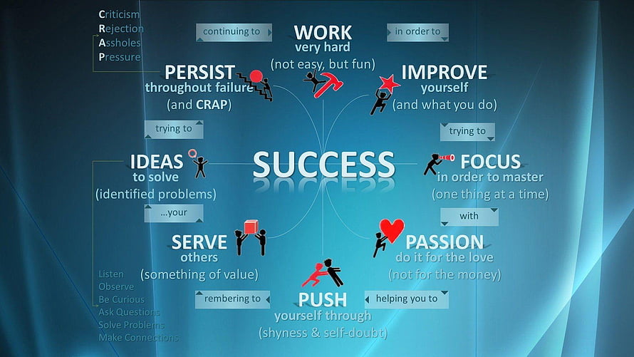 Success Mindset Infographic: Persistence, Passion, and Focus for Achievement HD wallpaper