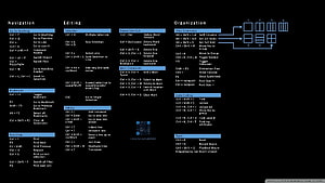 Sublime Text Keyboard Shortcuts and Command Reference Cheat Sheet HD wallpaper