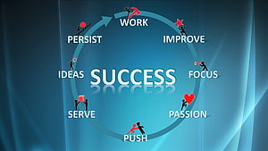 Success Cycle Concept with Work, Passion, and Focus Icons on Blue Background HD wallpaper