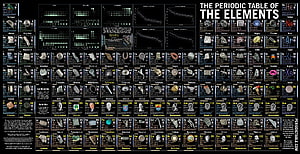 The Periodic Table of the Elements with Photos of Each Chemical Substance HD wallpaper