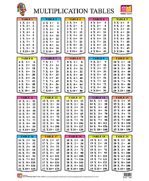 Complete Multiplication Tables Chart 1 to 20 for Kids Learning HD phone wallpaper