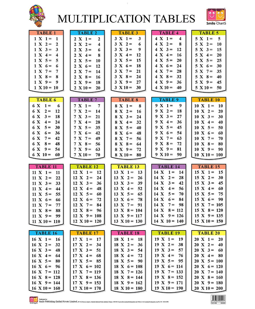 Complete Multiplication Tables Chart 1 to 20 for Kids Learning HD phone wallpaper
