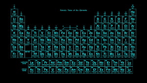 Neon Glowing Periodic Table of the Elements on Black Background HD wallpaper