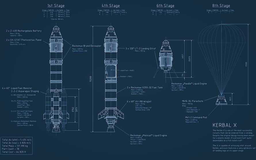 Kerbal X Rocket Blueprint Schematic with Stage Breakdown and Technical Specifications HD wallpaper