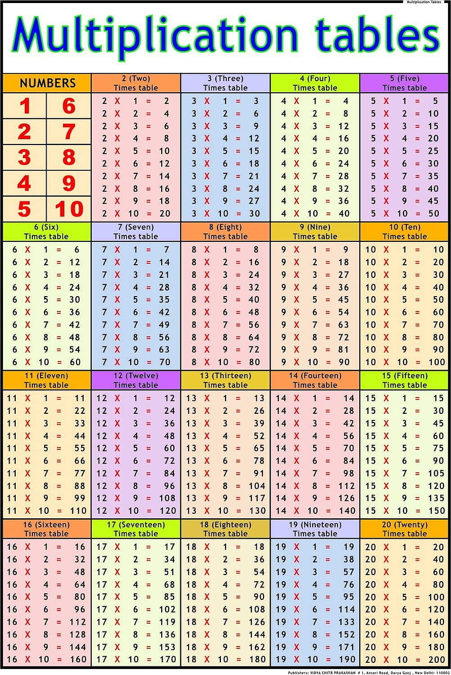 Colorful Multiplication Tables Chart for Kids 1 to 20 Times Tables Educational Poster HD phone wallpaper