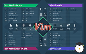 Vim Text Editor Cheat Sheet: Visual Mode, Text Manipulation, and Navigation Commands, Vim Cheat Sheet, #vim HD wallpaper