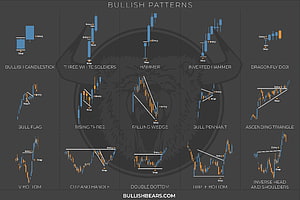 Bullish Candlestick Chart Patterns Reference Guide for Technical Analysis HD wallpaper