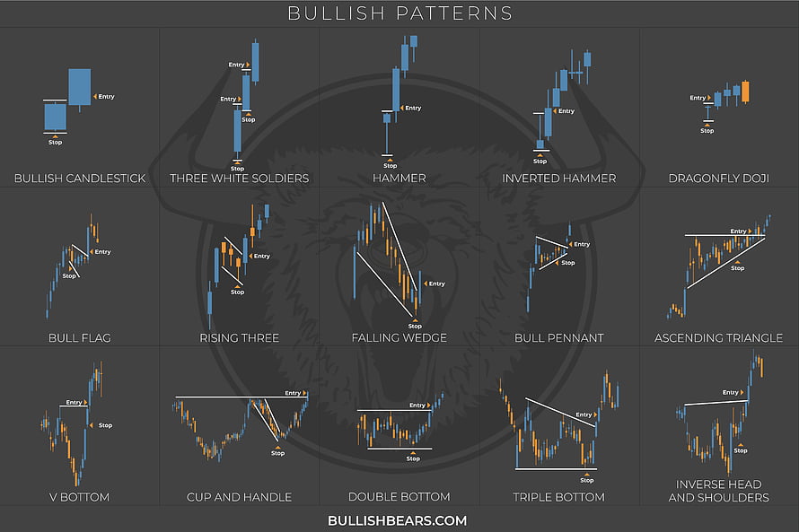 Bullish Candlestick Chart Patterns Reference Guide for Technical Analysis HD wallpaper