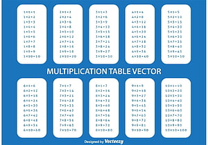 Complete 1 to 10 Multiplication Table Chart on Blue Background HD wallpaper