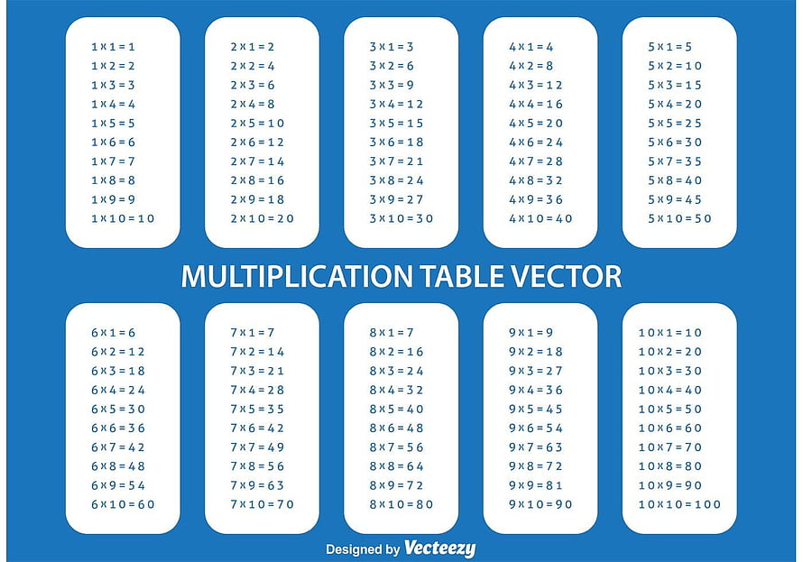 Complete 1 to 10 Multiplication Table Chart on Blue Background HD wallpaper