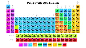 Colorful Periodic Table of the Elements Chart with Atomic Numbers and Symbols HD wallpaper