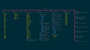 Linux Filesystem Hierarchy Cheat Sheet with Directory Tree Diagram HD wallpaper