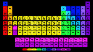 Vibrant Color-Coded Periodic Table of Elements on Black Background HD wallpaper
