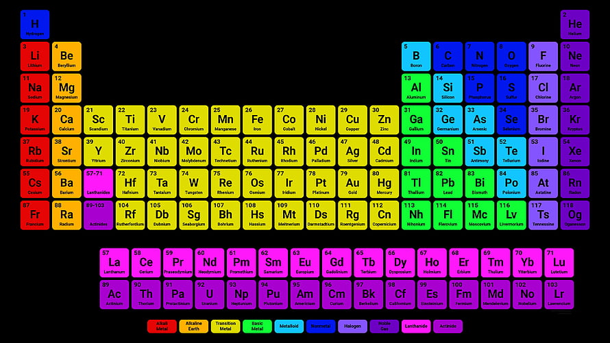 Vibrant Color-Coded Periodic Table of Elements on Black Background HD wallpaper