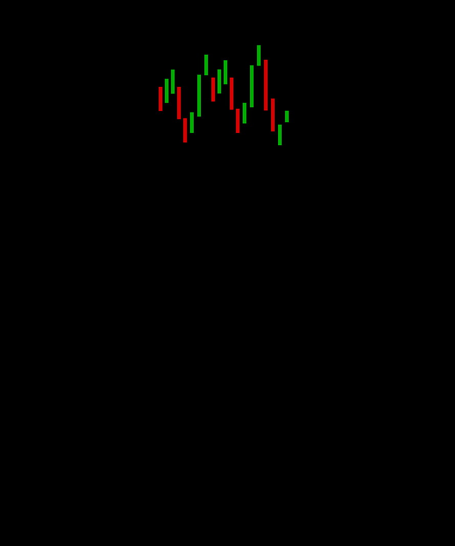 Red and Green Candlestick Chart on Black Background for Trading Analysis HD phone wallpaper