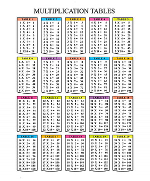 Complete Multiplication Tables Chart 1 to 20 for Classroom Learning HD phone wallpaper