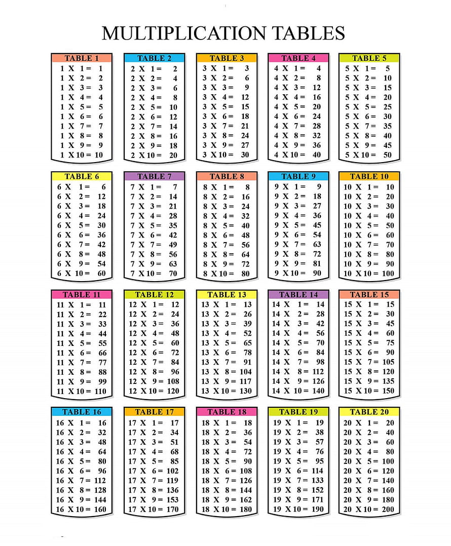 Complete Multiplication Tables Chart 1 to 20 for Classroom Learning HD phone wallpaper
