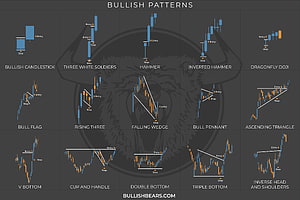 Bullish Candlestick Patterns Chart: Technical Analysis Guide for Stock Trading HD wallpaper