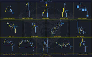 Comprehensive Guide to Bearish Candlestick Patterns and Chart Formations for Trading HD wallpaper