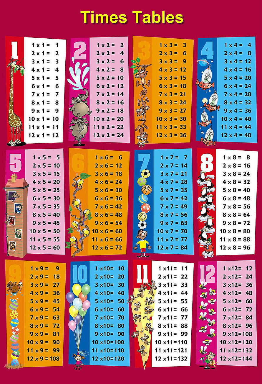 Colorful Times Tables Multiplication Chart Poster for Kids HD phone wallpaper