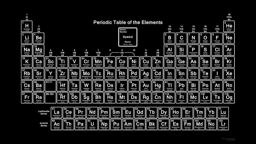 Periodic Table of the Elements Chart on Black Background HD wallpaper