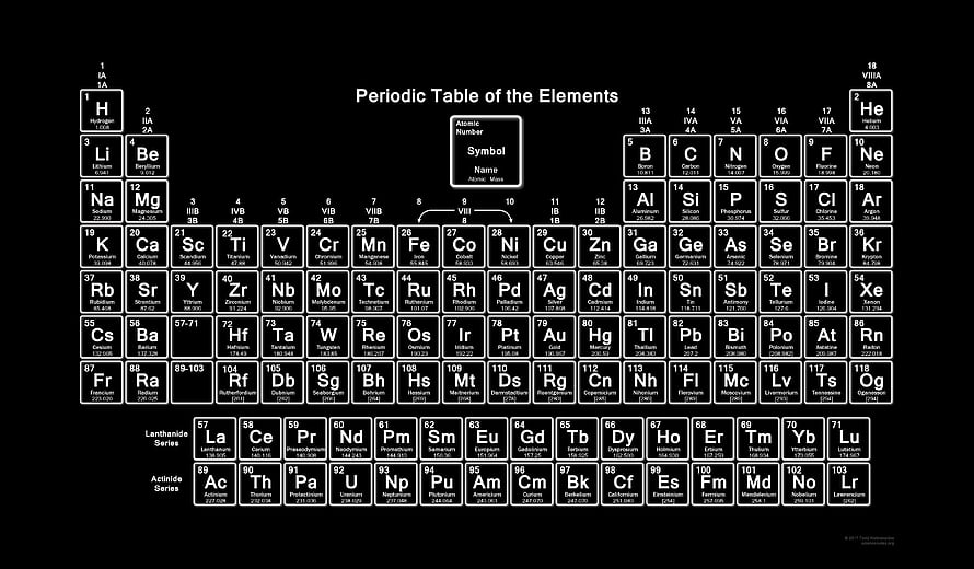 Complete Periodic Table of the Elements with Atomic Numbers and Symbols HD wallpaper