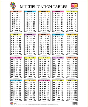 Colorful Multiplication Tables Chart 1 to 20 for Classroom Learning HD phone wallpaper