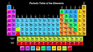Colorful Periodic Table of the Elements Chart with Atomic Numbers and Symbols HD wallpaper