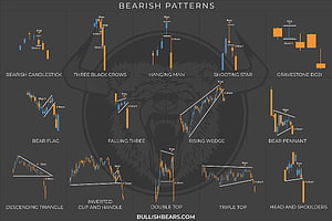 Bearish Candlestick Patterns and Chart Formations for Trading HD wallpaper