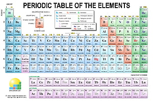 Modern Periodic Table of the Elements with Color-Coded Categories and Atomic Masses HD wallpaper
