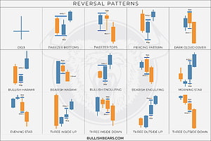 Candlestick Reversal Patterns Chart for Stock Trading and Technical Analysis HD wallpaper