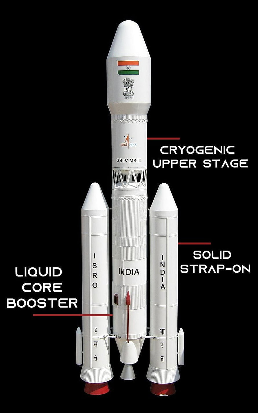 ISRO GSLV Mk III Rocket Diagram Showing Cryogenic Upper Stage and Solid Strap-On Boosters HD phone wallpaper