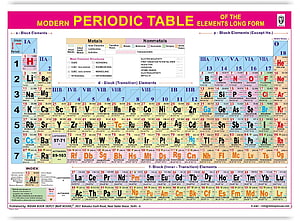 Modern Periodic Table of Elements Long Form Chart with Color Coded Groups and Atomic Data HD wallpaper