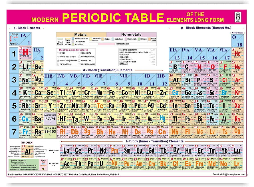 Modern Periodic Table of Elements Long Form Chart with Color Coded Groups and Atomic Data HD wallpaper