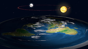 Flat Earth Concept with Sun and Moon Orbiting Above a Disc-Shaped Globe HD wallpaper