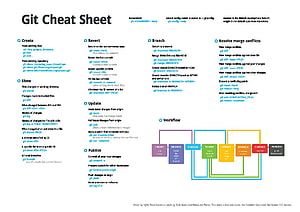 Git Cheat Sheet: Complete Reference for Version Control Commands and Workflow HD wallpaper