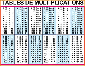 Complete Multiplication Table Chart 0 to 12 for Classroom Learning HD wallpaper