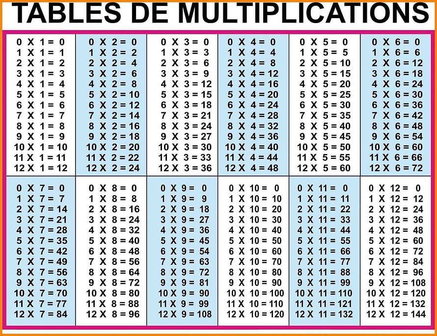 Complete Multiplication Table Chart 0 to 12 for Classroom Learning HD wallpaper