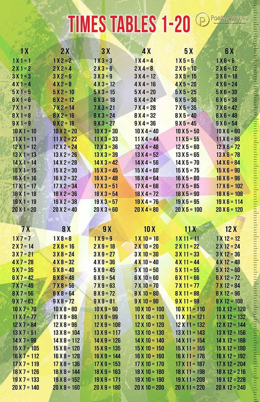 Colorful Multiplication Times Tables Chart 1 to 20 for Classroom Learning HD phone wallpaper