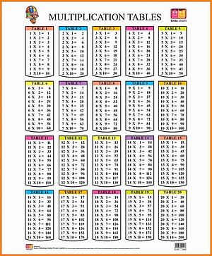 Colorful Multiplication Tables Chart 1 to 20 for Classroom Learning HD phone wallpaper