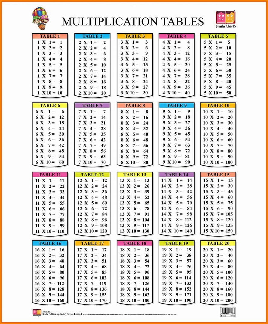 Colorful Multiplication Tables Chart 1 to 20 for Classroom Learning HD phone wallpaper