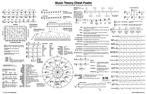 Comprehensive Music Theory Cheat Sheet Poster with Scales, Chords, and Intervals HD wallpaper